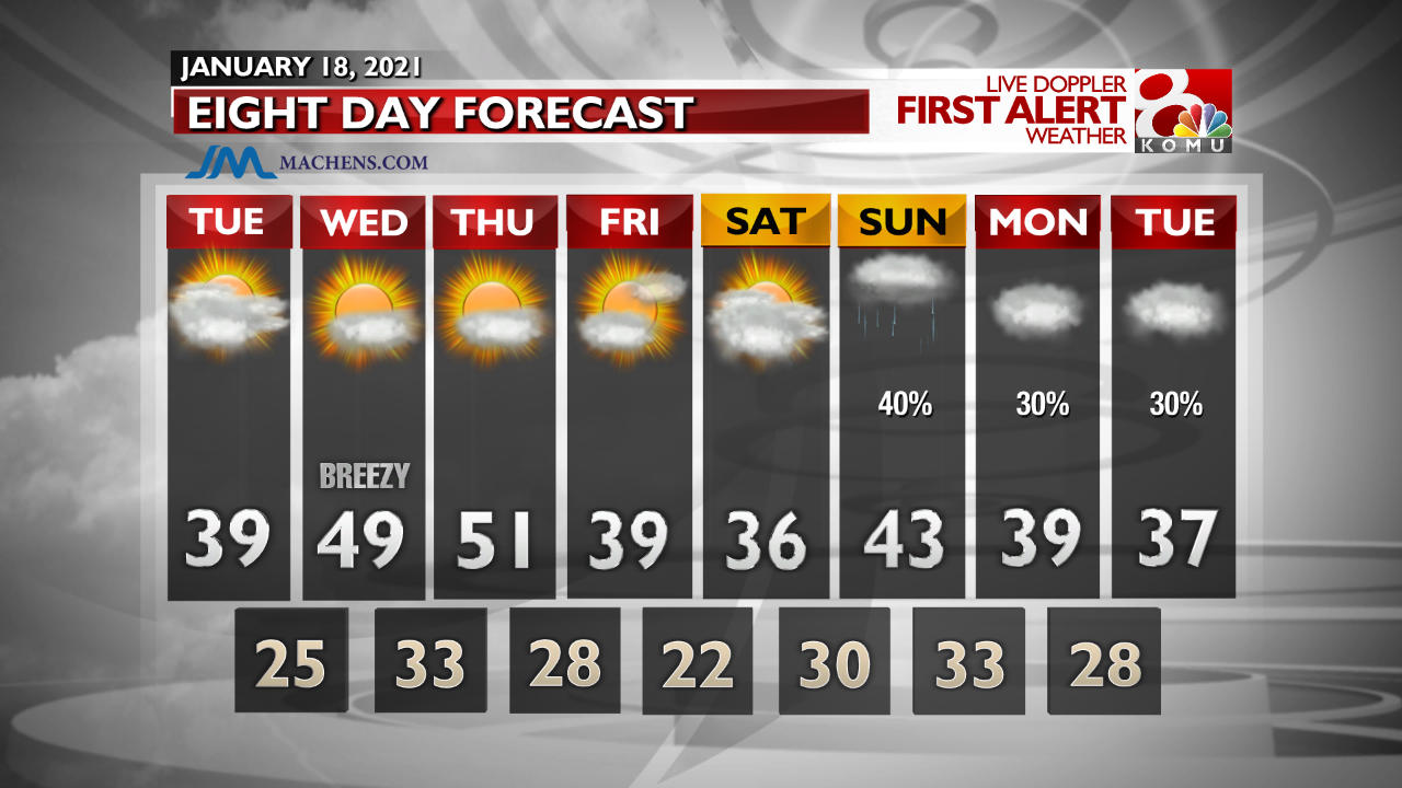 INT FCST PM Extended Forecast (22).png